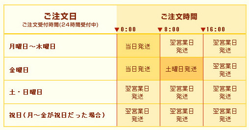 ご注文日と発送について